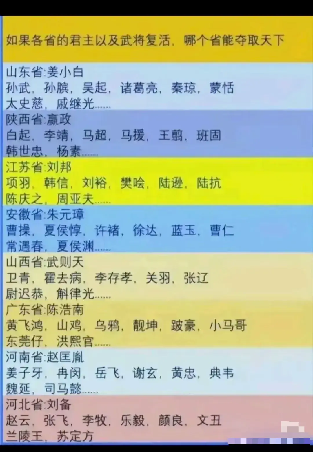 各省最强阵容出战，哪个能赢呢？