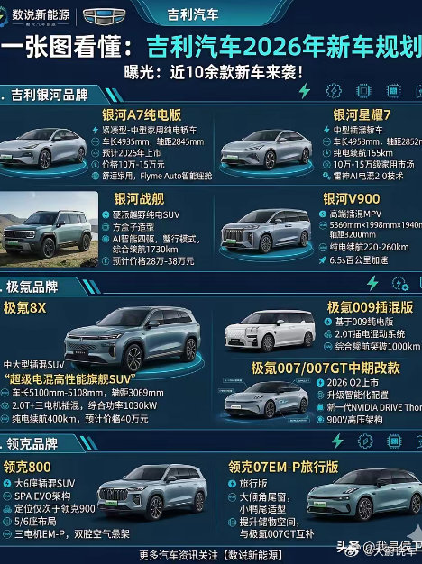 吉利2026年“底牌”翻开！10余款新车密集围猎，极氪/领克/银河全线爆发新车从