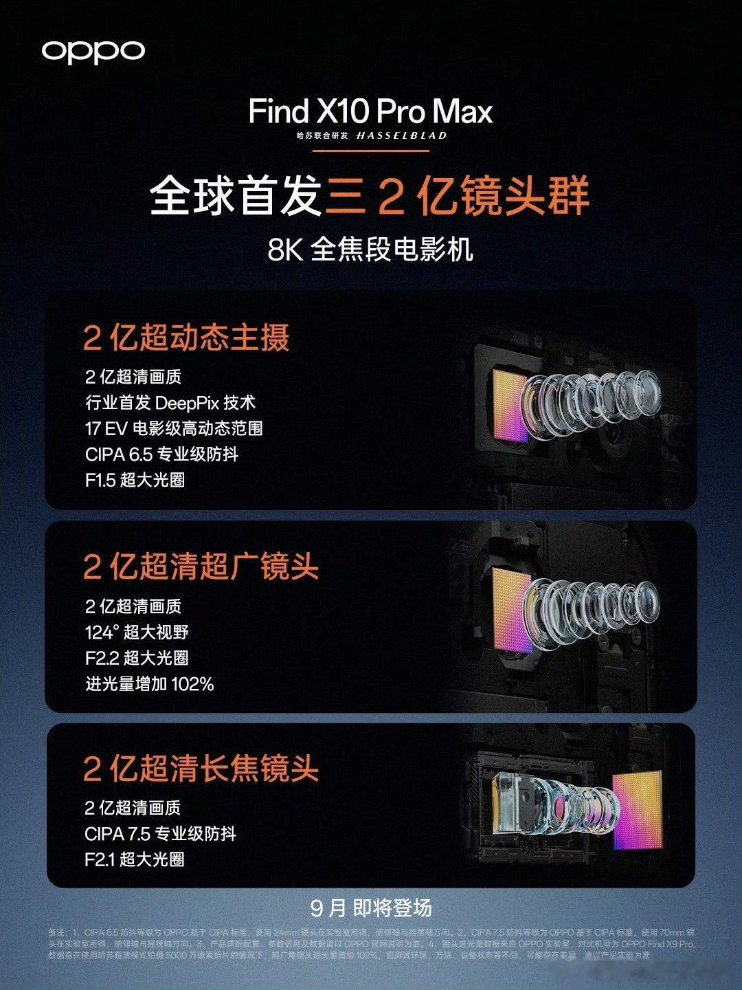 九月份手机神仙打架，OPPO拿出了“6亿镜头群”[doge][doge]#OPPO三2亿镜头群曝光#