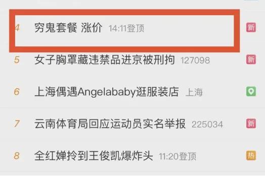 别说麦当劳“穷鬼套餐”涨1元不值一提，这届年轻人真的绷不住了！有网友吐槽几年前1