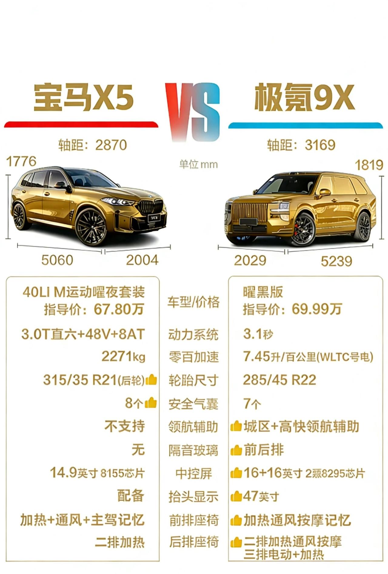 合资顶级SUV与国产顶级SUV大比拼，你会如何选？朋友问我看上宝马X5与极氪9X