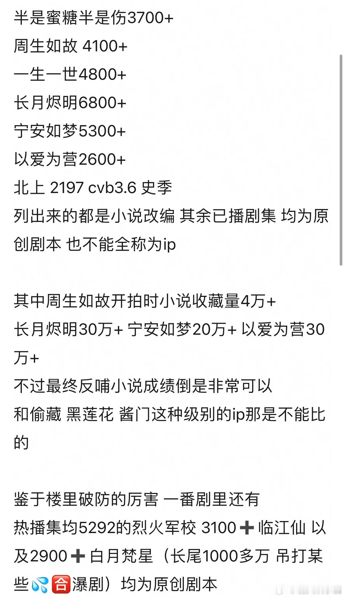 白鹿的ip回报率是不是挺高​​​