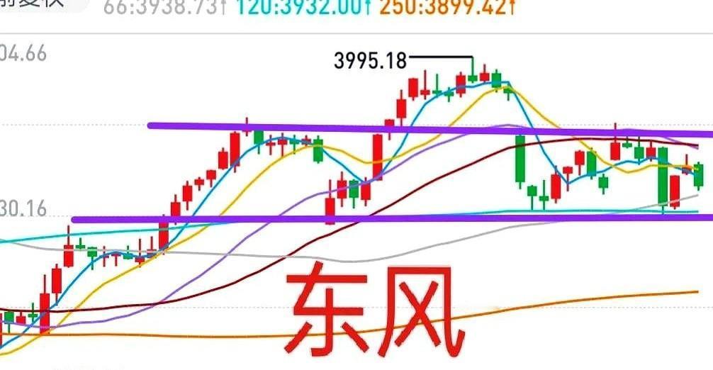 今天的A股大盘，到了必须亮底牌的时候。昨晚隔夜美股一口气涨了三百多点，直接把主