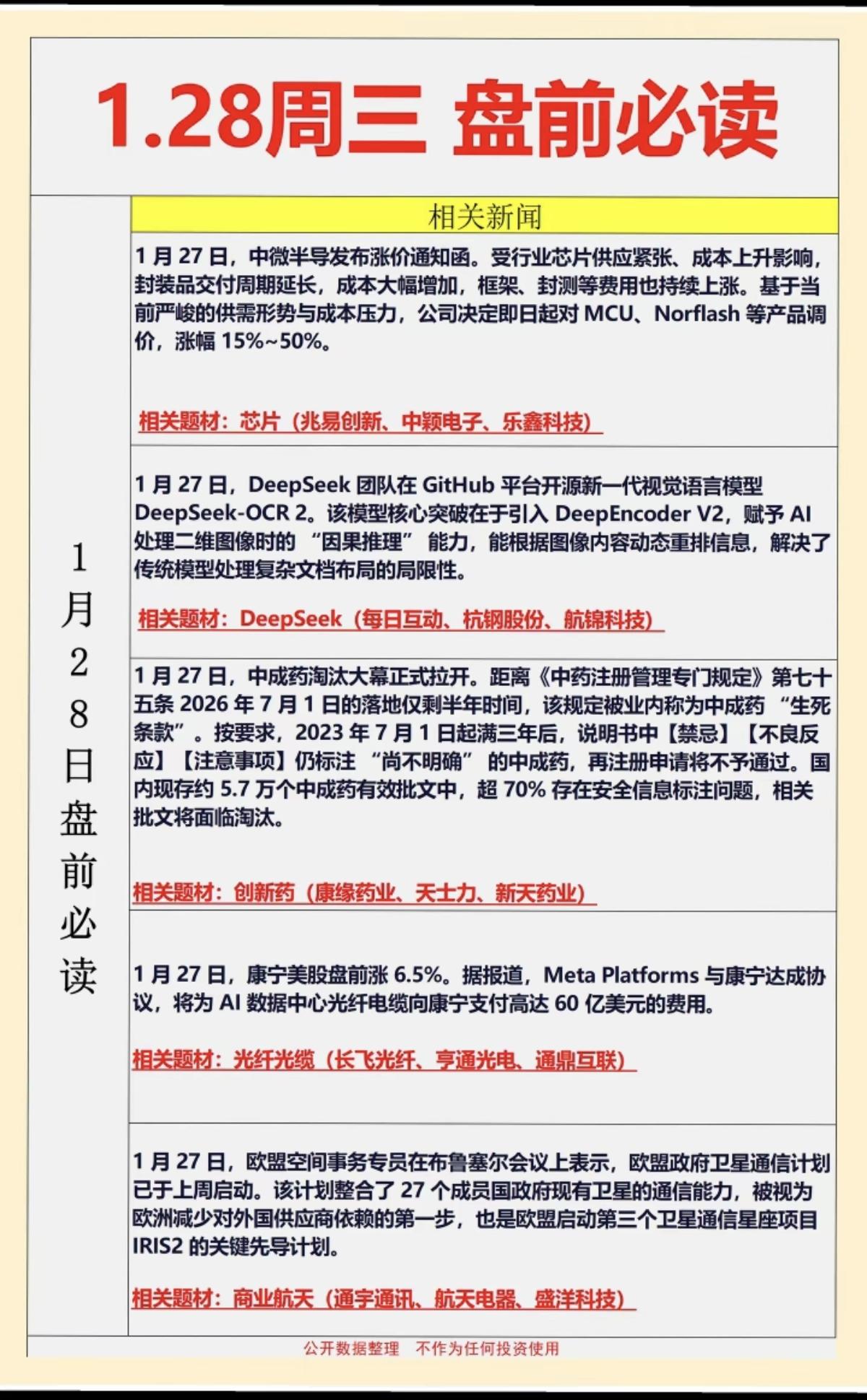 1.28周三盘前财经必读！1.存储芯片2.Deepseek3.中