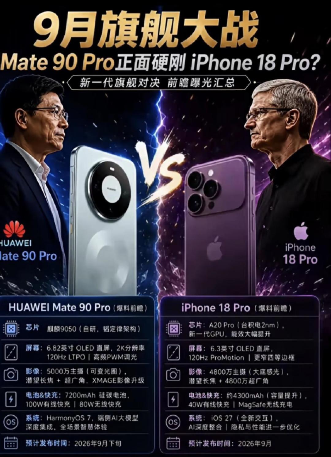 华为手机能否成为全球销量第一我一个同事说，不太可能很难，很难，至少未来5年不