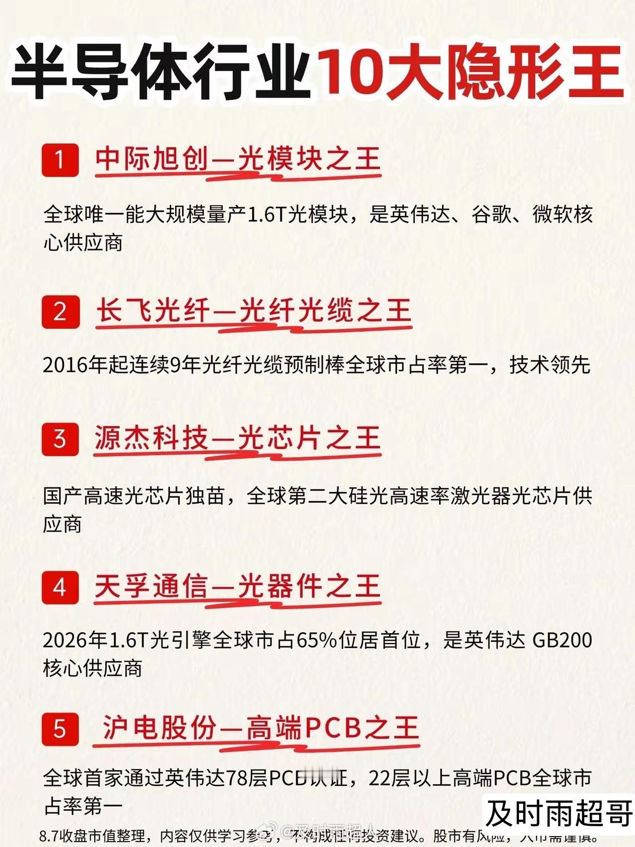 🔥半导体行业10大隐形王！‼️半导体行业10大隐形王，码住收藏！