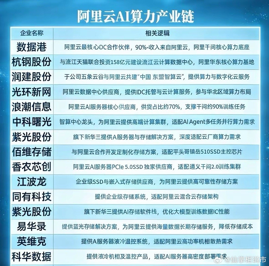 5年1000亿美元？阿里彻底“明牌”，中国云智能要掀翻全球牌桌！3月19日，CE