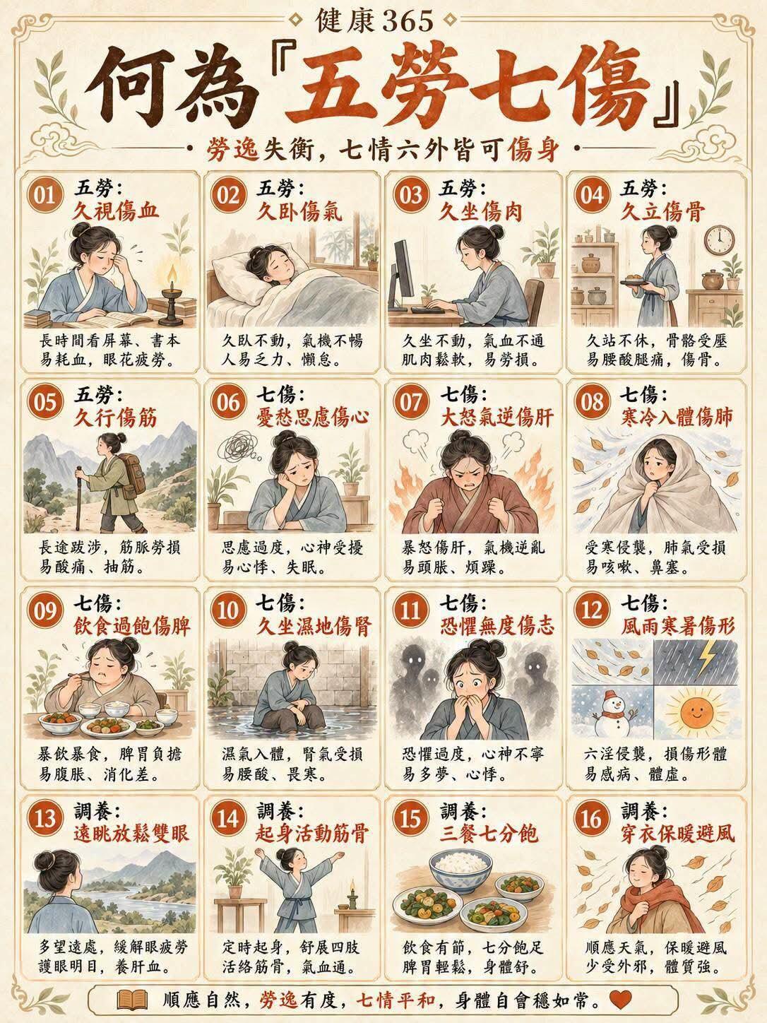 何为五劳七伤，老祖宗的养生之道​​​