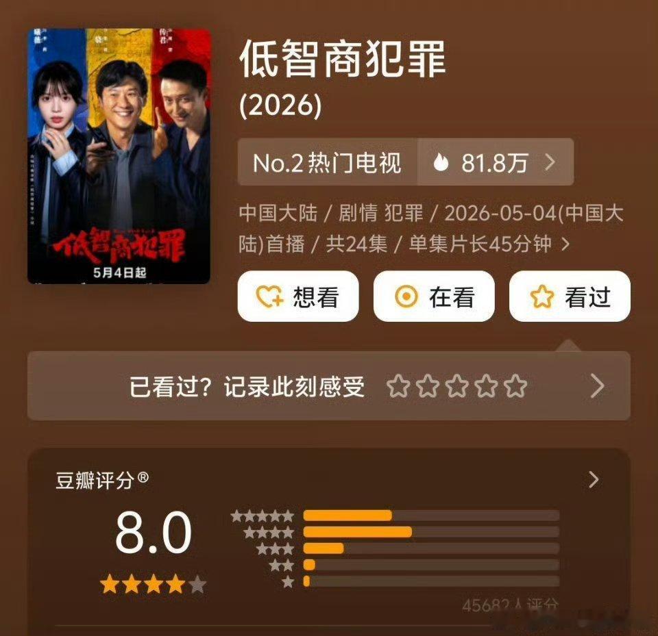 今天豆瓣集体开分啊田曦薇低智商犯罪豆瓣开分8.0！热度和口碑都有！王鹤棣黑夜