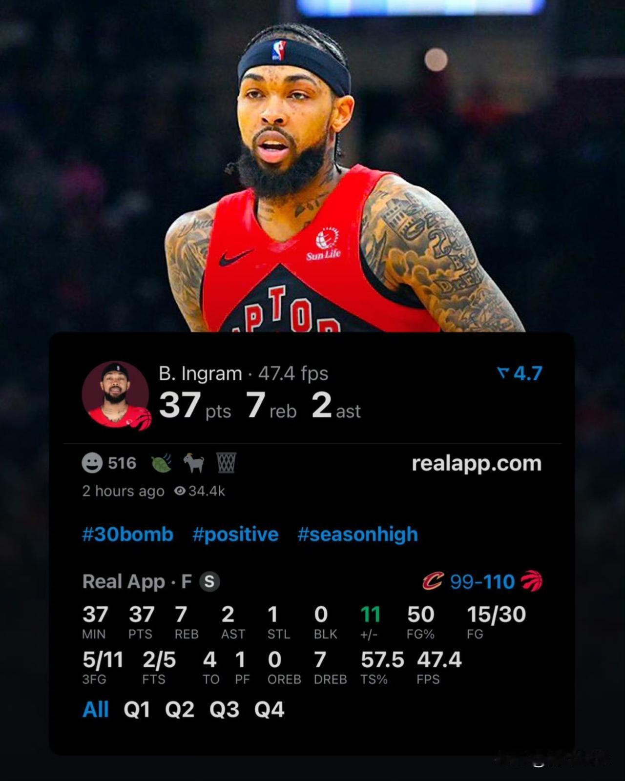 37分+8连胜！新北境之王诞生！今天，猛龙队以110-99战胜了强敌骑士队，