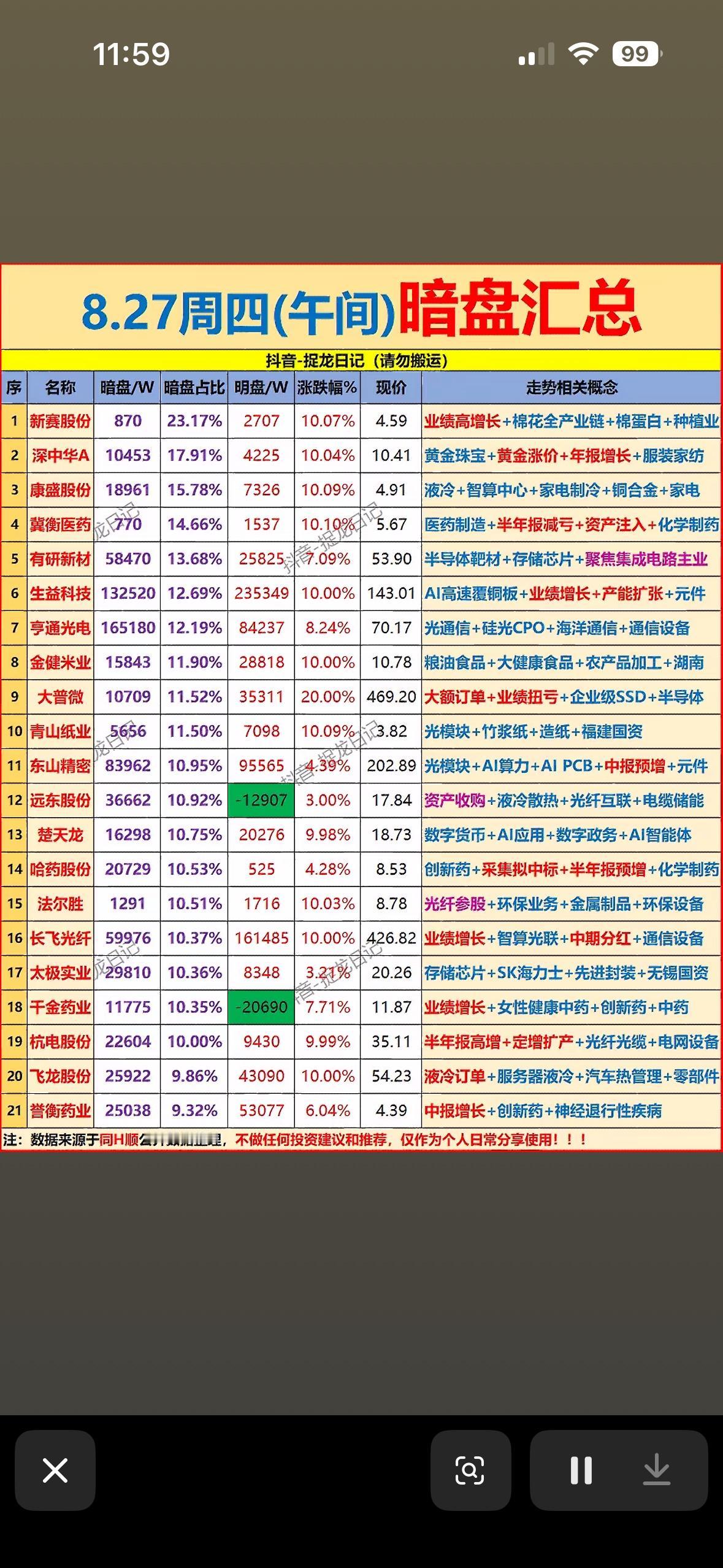 8月27日主力暗盘资金汇总。8月27日主力暗盘资金有不少看点。开盘35分钟，
