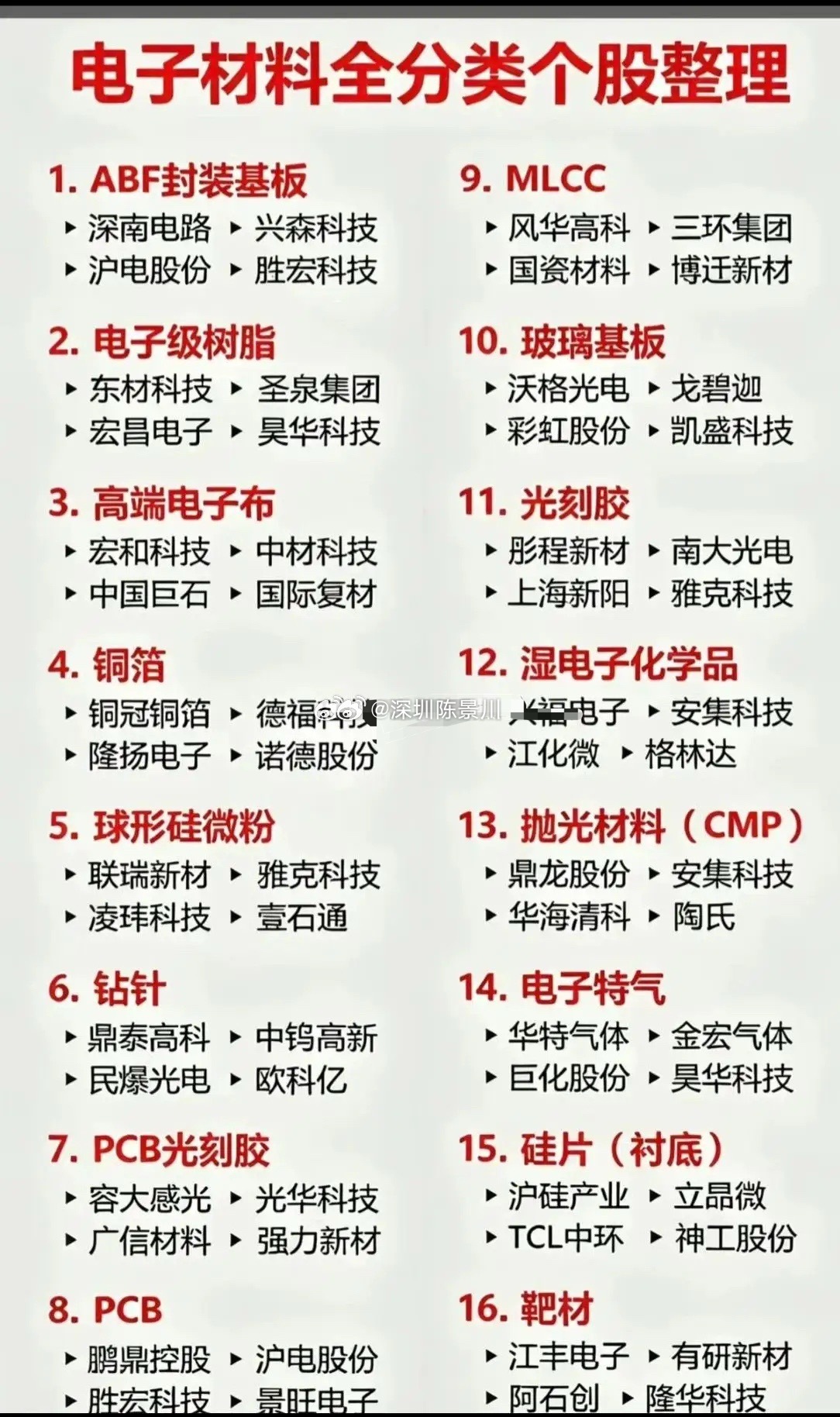 电子材料全分类个股梳理！A股半导体材料有16大细分赛道，赶上AI算力需求上升和自