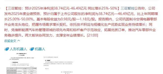 机器人龙头三花智控，预计2025年净利润38.74亿元-46.49亿元，同比增