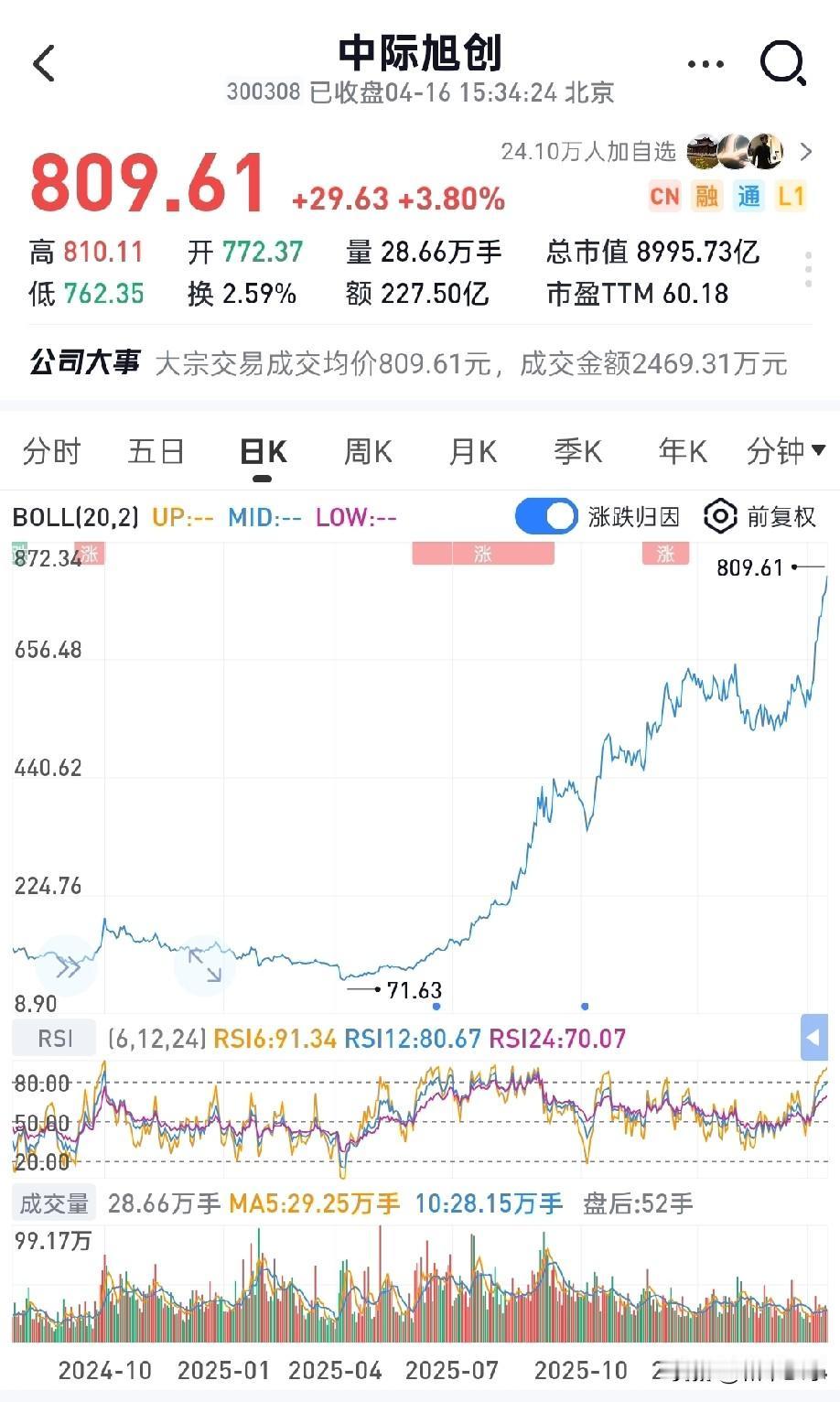 中际旭创看2万亿、新易盛1.8万亿，一季报业绩炸裂完全撑得起估值。中际一季度净利