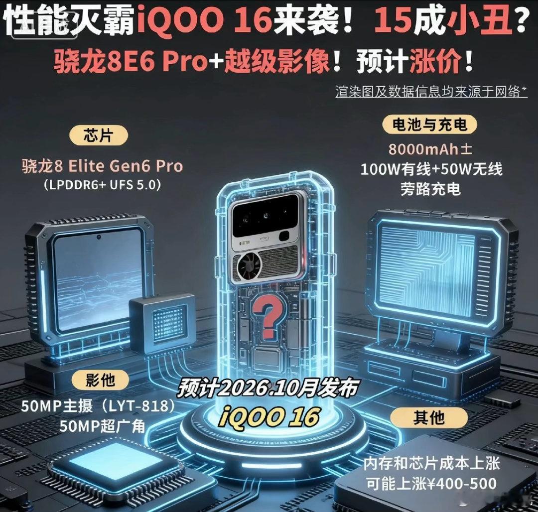 性能灭霸级整活！😱iQOO16这配置是打算让15彻底成“小丑”吗？网