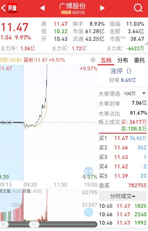 $广博股份sz002103$IP经济轮一波​​​