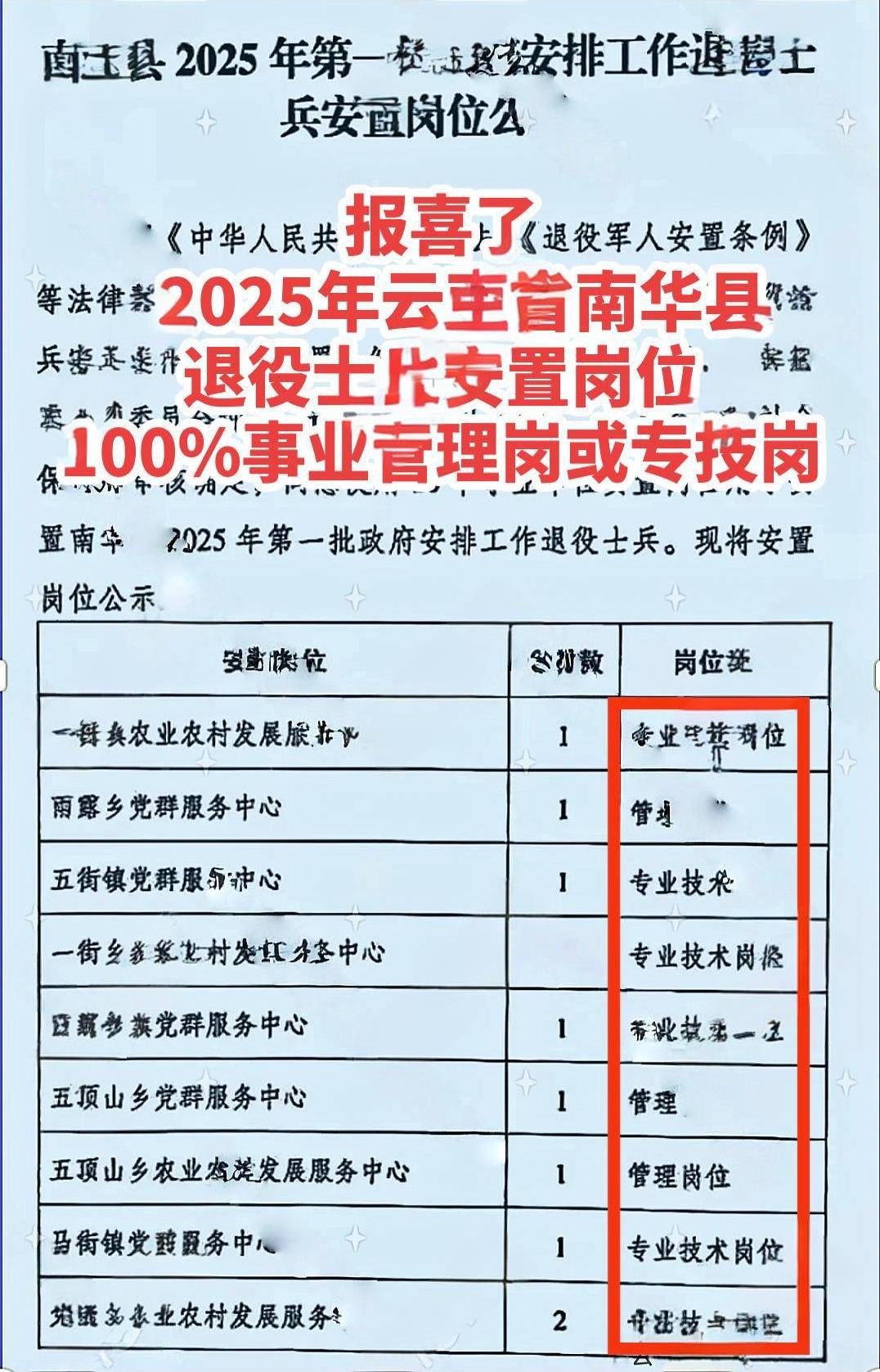 #报喜了#2025年云南省南华县退役士兵安置岗位100%#事业管理岗专技岗#退役