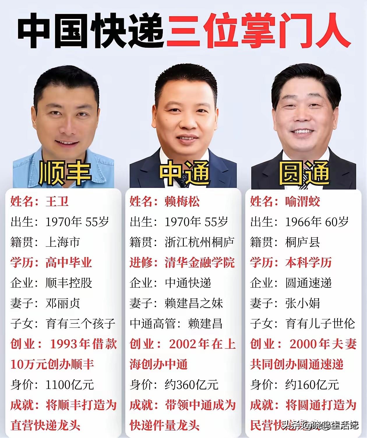 中通和圆通的老板来自同一个县，他们之间有什么渊源吗？