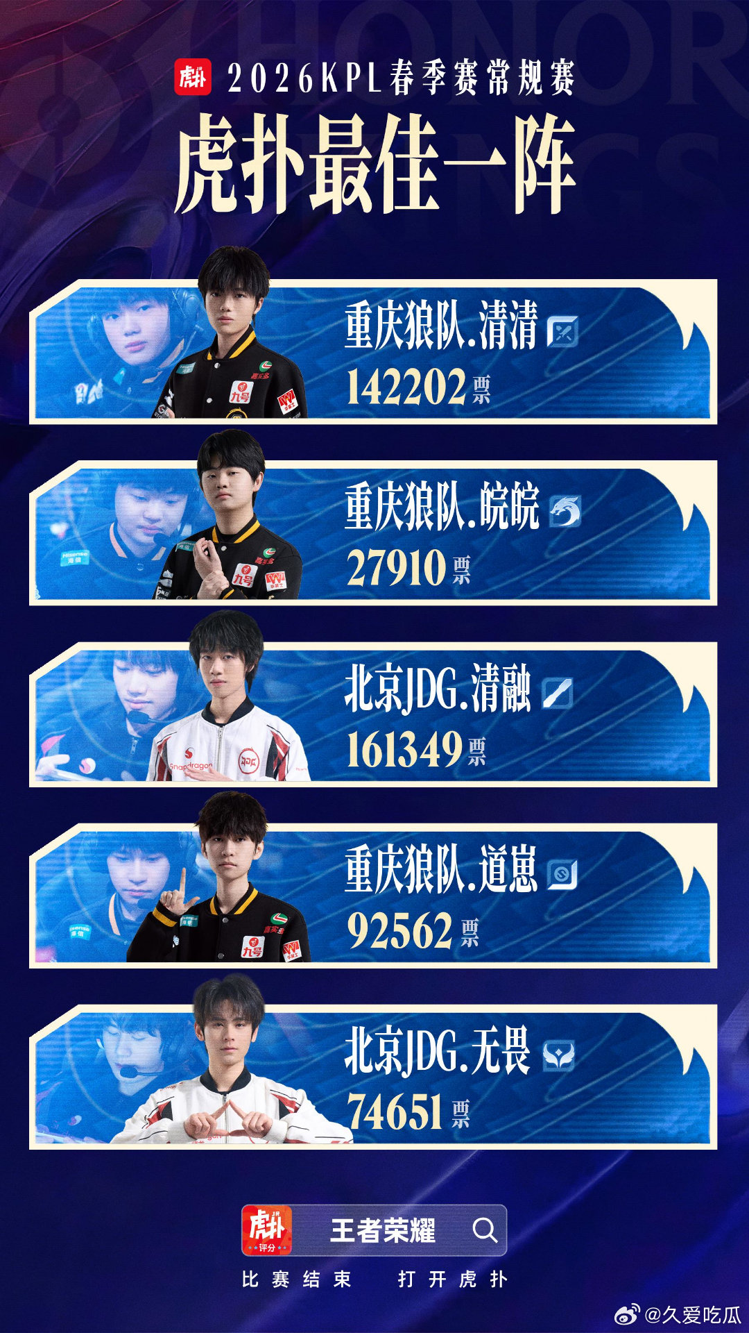 虎扑最佳阵容一阵二阵