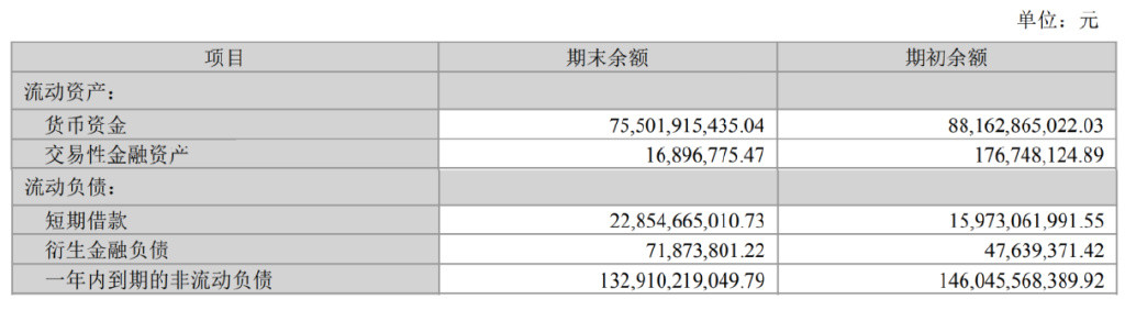 王石欲“帮扶”万科渡劫, 800亿资金缺口待填