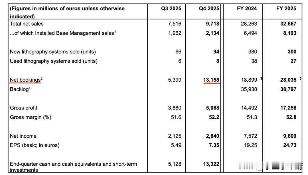谁也动不了的印钞机：ASML坐拥1.3万亿订单的垄断真相当全球科技行业还