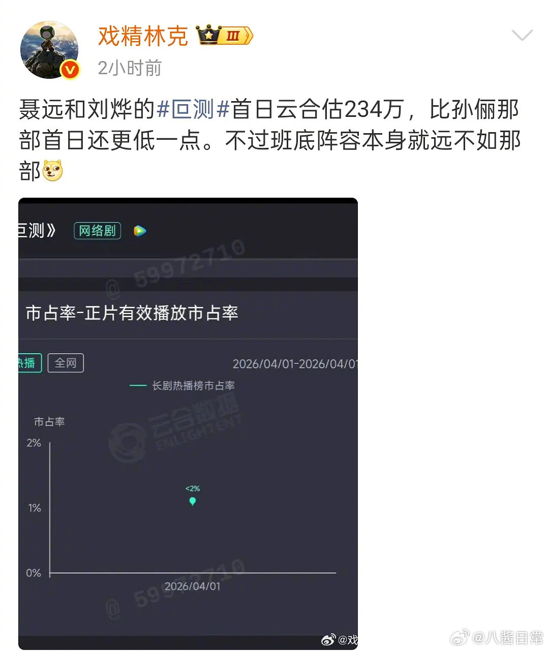 《家事法庭》《冬去春来》《危险关系》《叵测》《你好1983》真正的扑剧都是扑得毫