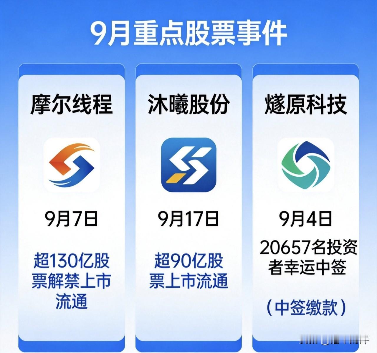 摩尔线程130多亿网下配售股9月7日解禁沐曦股份90多亿网下配售股9月17日解