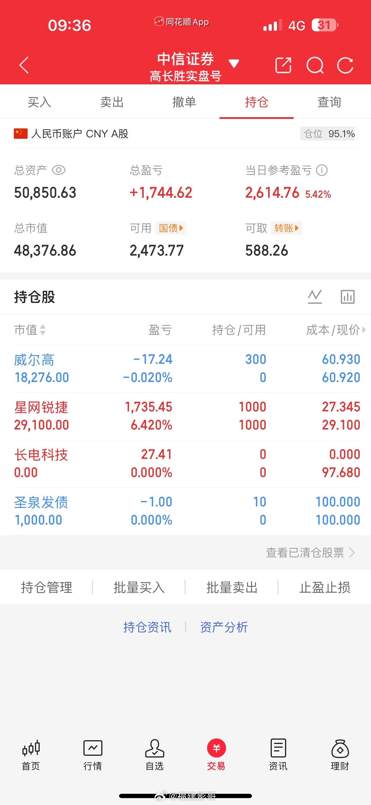 高胜上威尔高，这跳的实在有点高啊！持股星网锐捷，这只昨天他追高打板，今天赚属运气