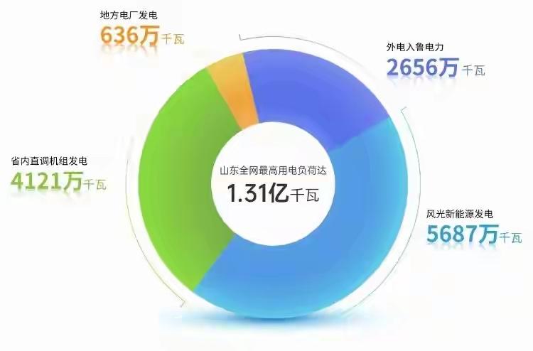 山东可太火了，放眼全国，只有新疆吐鲁番的热度，可以与山东相抗衡了！这种天气离开空