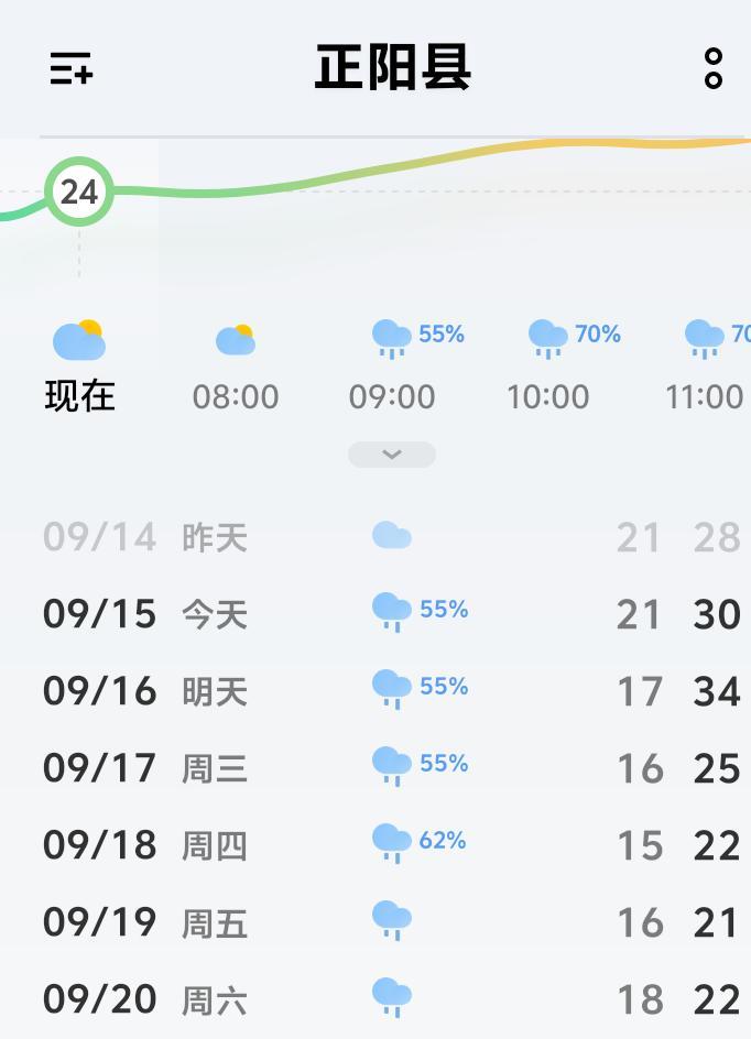 河南新一轮降雨接踵而至，对于前期爱雨水影响遭受重创的农民来说简直是雪上加霜，五、