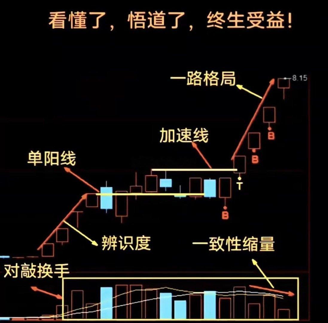 妖股系列，幻觉制造高手。很多朋友看到这样的图形而与股市结缘，陷入泥潭以后才明白这