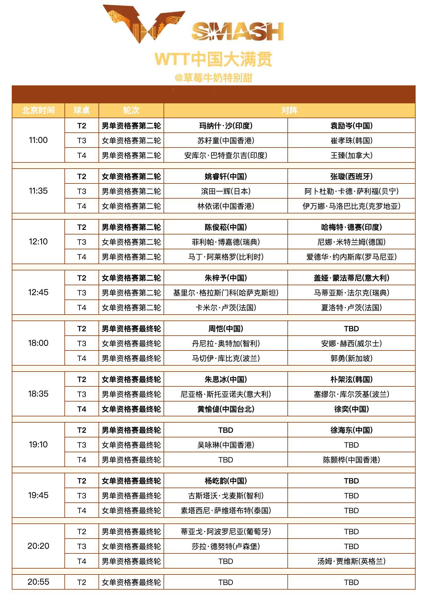 WTT中国大满贯丨9月27日资格赛赛程11:00T2袁励岑🇨🇳VS玛纳什