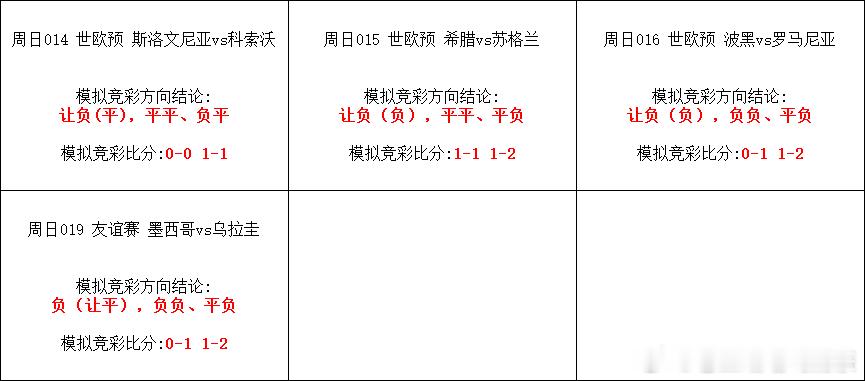 今日竞彩足球单关方向！