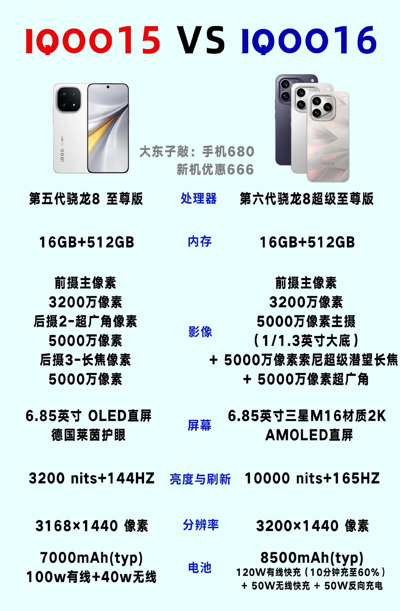 IQOO16将在9月29日19:00发布并开售，定位“科技性能旗舰”，主打强游
