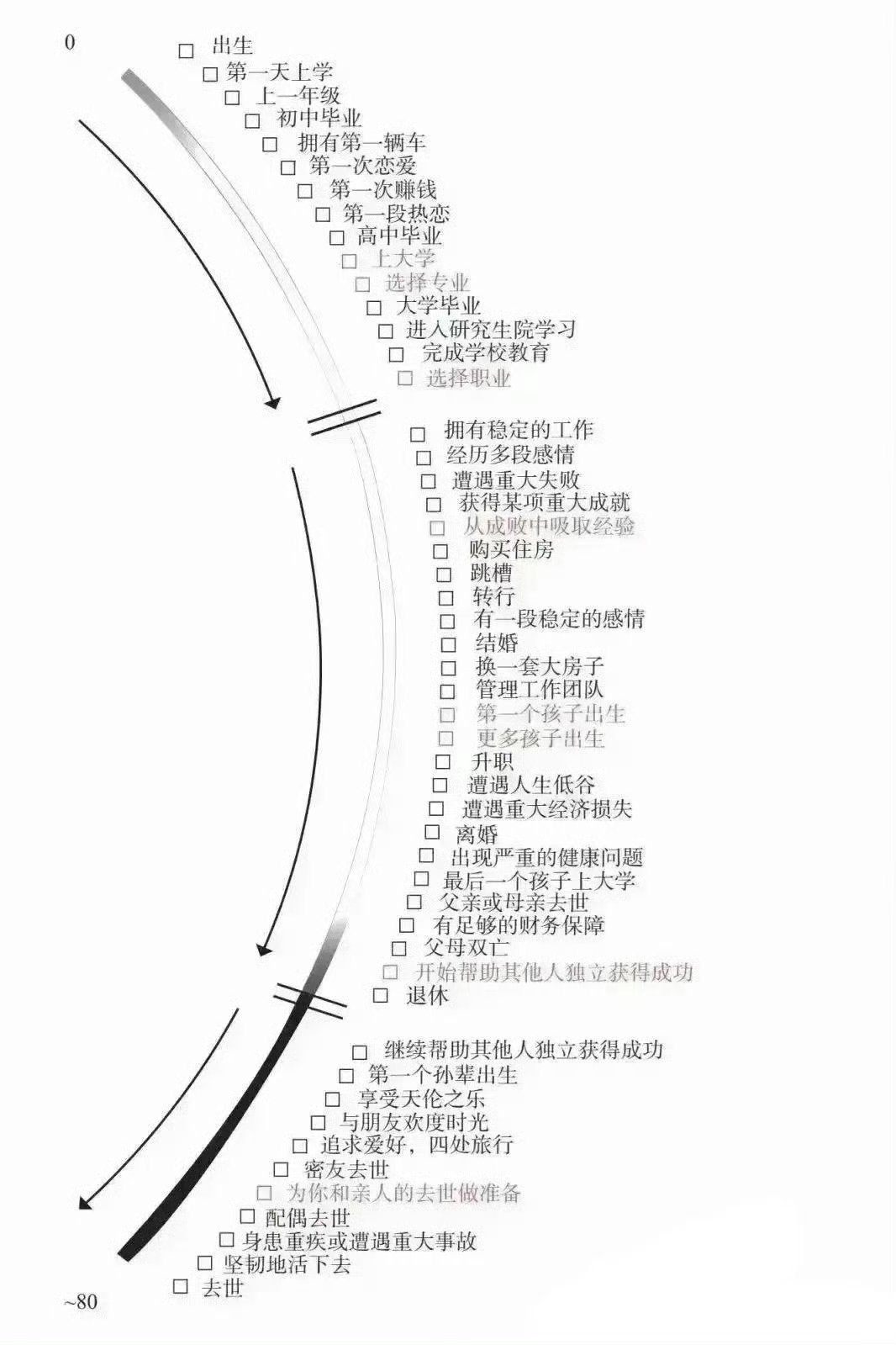 看懂后，人生基本不争​。🙏🙏🙏​​​