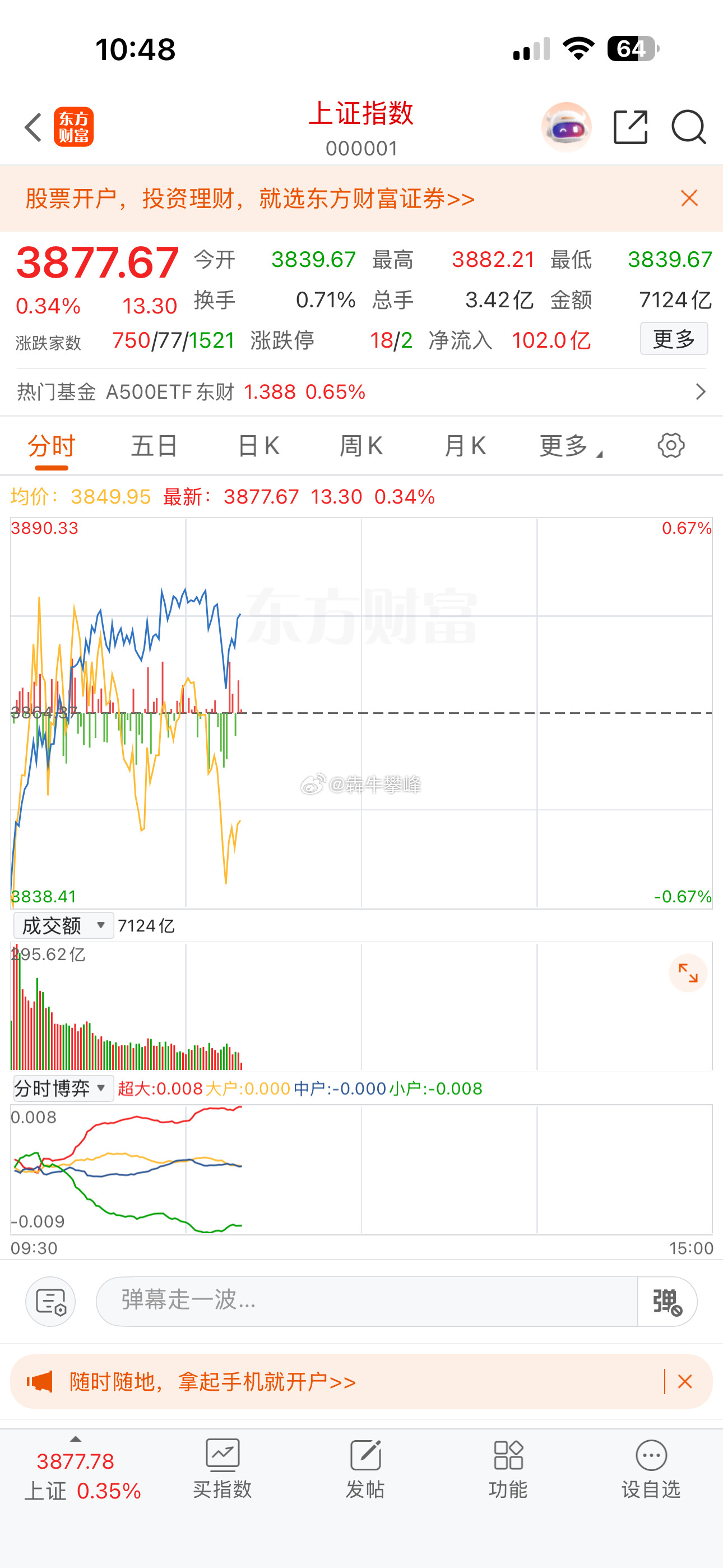 A股今天基本就这样了，可以休息了。