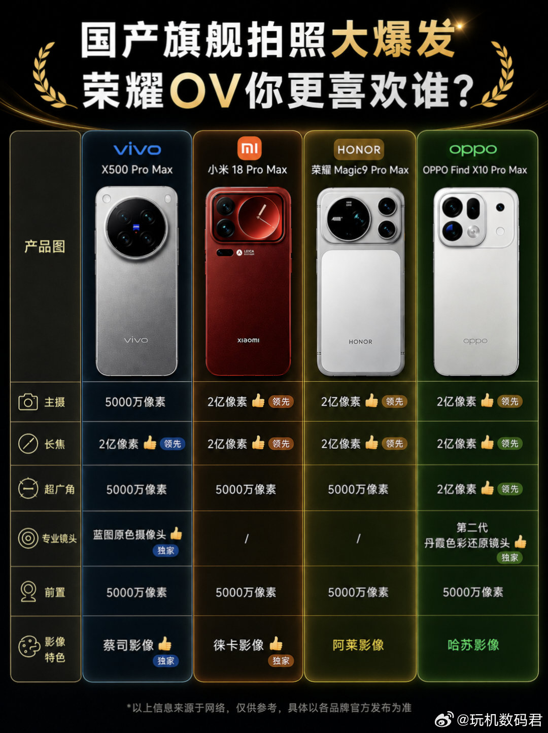 国产旗舰拍照手机对比，9月份新品旗舰，你更喜欢哪一款？#vivo##测评官教你选手机##vivo#​