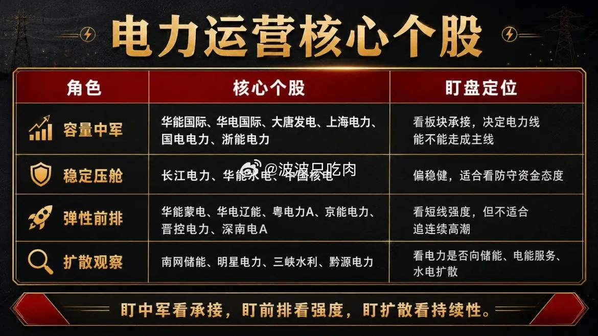 A股防守线，6月怎么盯？6月真正要盯的防守线，不是所有低位股，而是这几条：第一主
