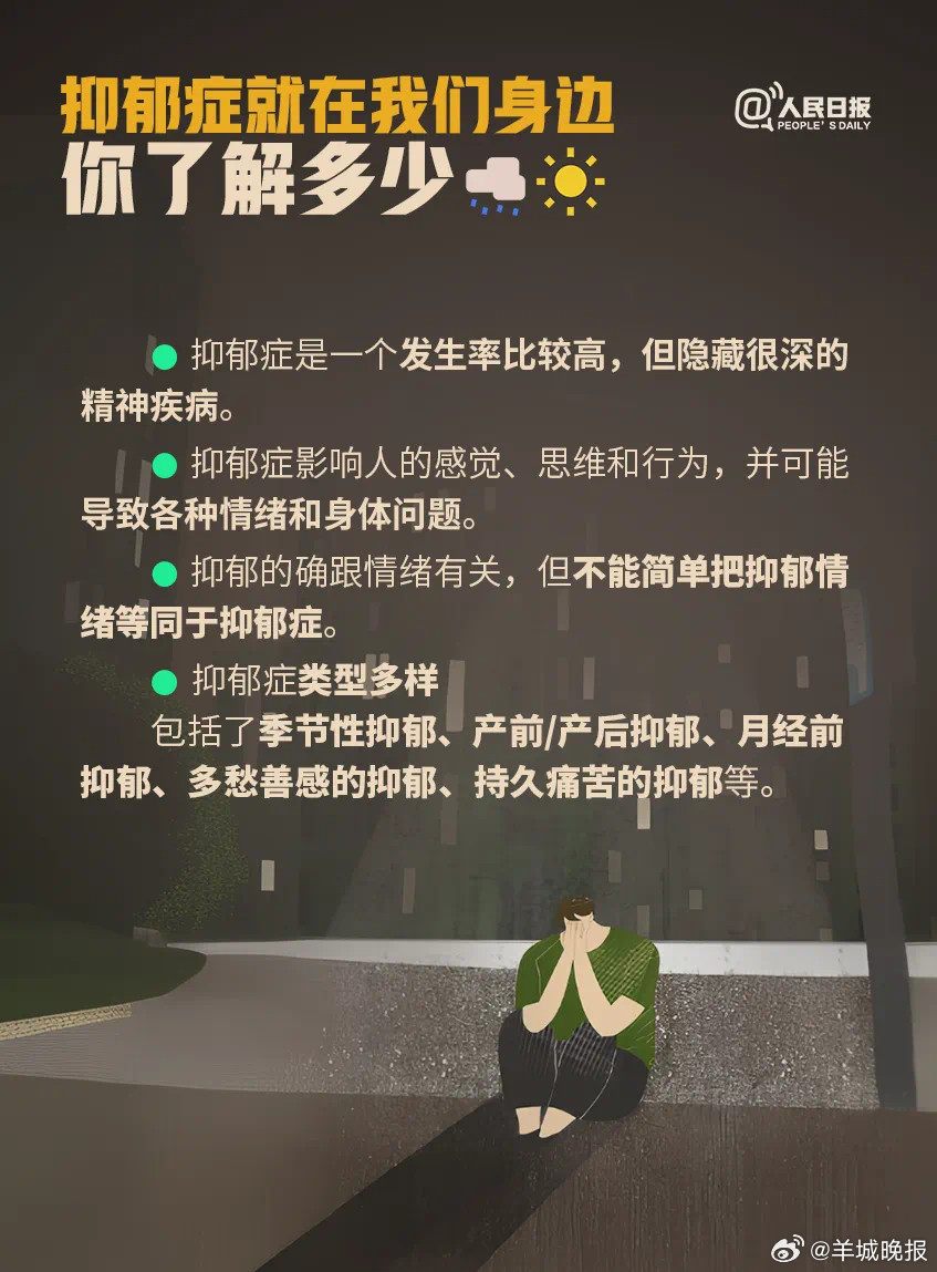 #抑郁症早期危险信号##抑郁症的常见误区#抑郁症是一种疾病，跟坚强、脆弱没有关