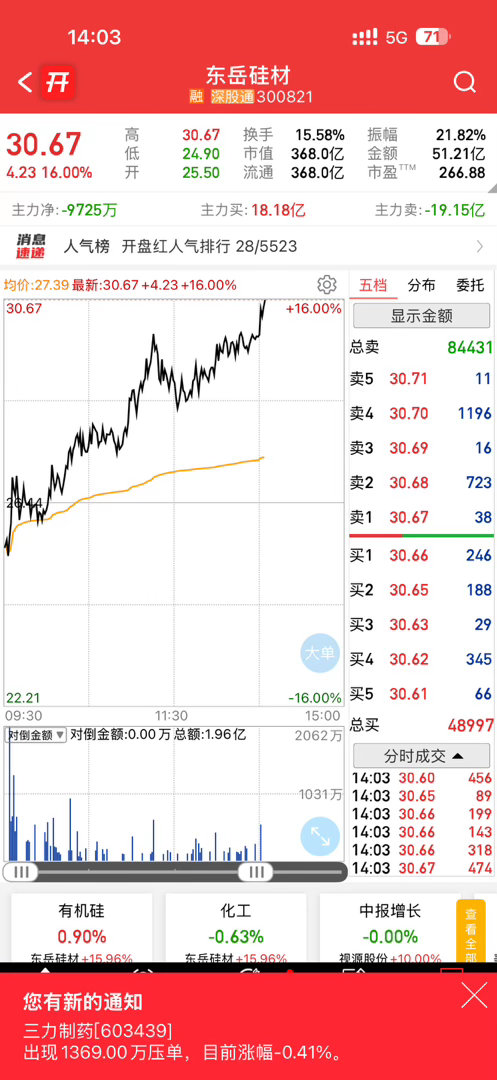 4000点失地已收复，但还是跌多涨少，显然资金都在主线了，主线的留下吃肉，其它的