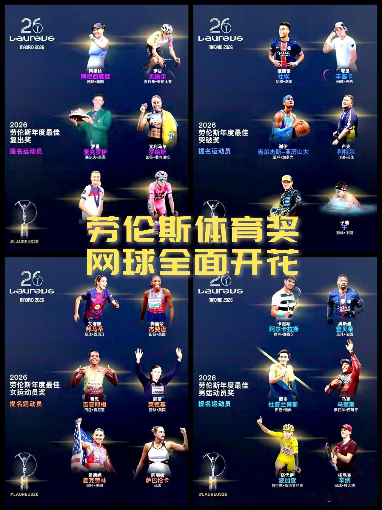 【2026劳伦斯体育奖候选名单出炉！网球领域在单项奖领域全面开花！】最佳复出