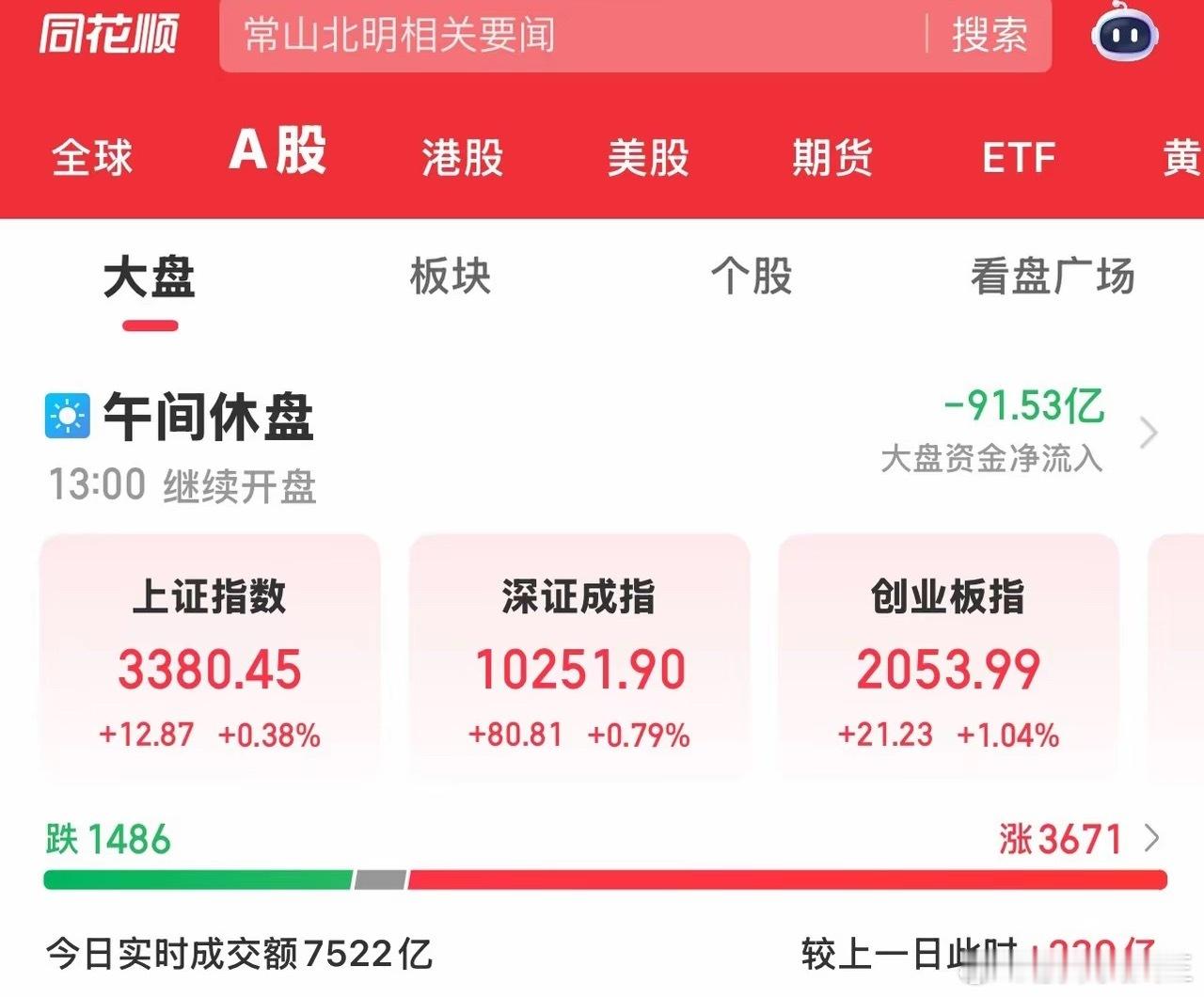 今天大A高开高走，最大震幅也就10个点，而10点拉了不到10分钟后，沪指就一直在