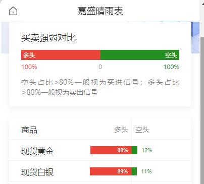黄金现在价格怎么看?特朗普声称美伊“正在”谈判，这是伊朗达成协议的“最后机会