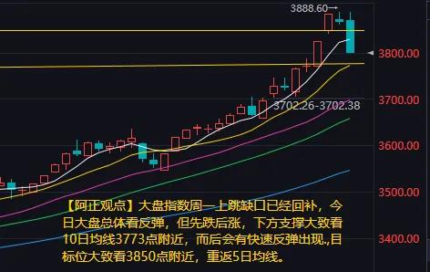【8月28日阿正A股盘前分析：今日大盘总体看反弹但先跌后涨】