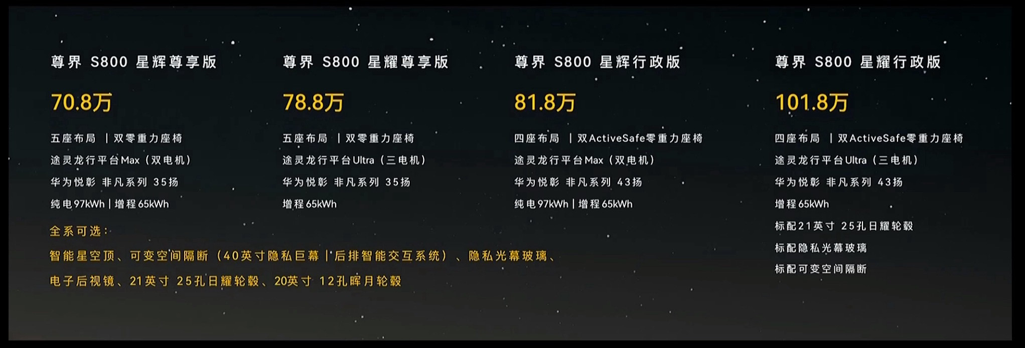 鸿蒙智行目前最贵的尊界S800价格来了~星辉尊享版70.8万星耀尊享版78.8万