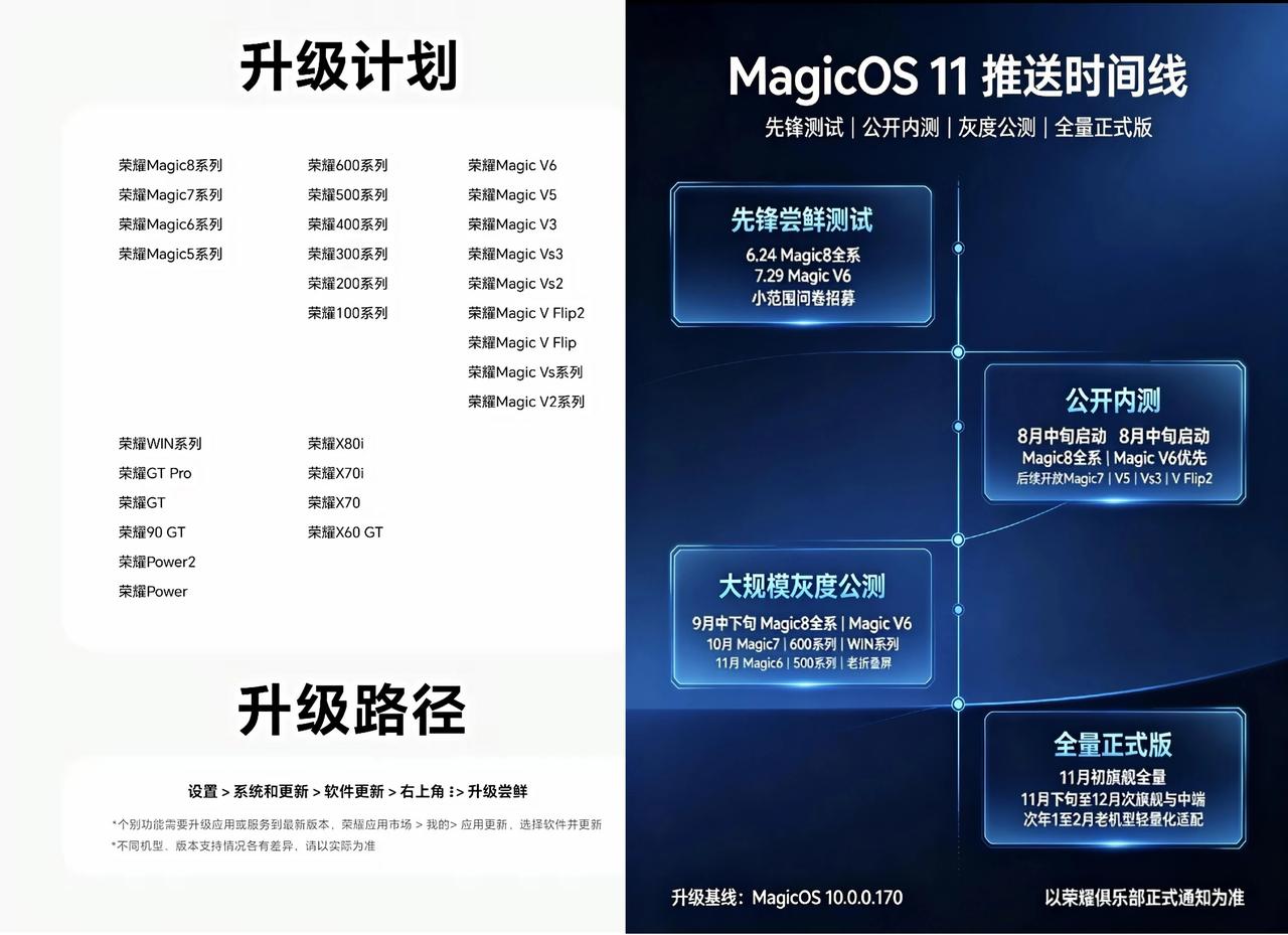 荣耀能够升级MagicOS11的机型一览表，你的手机能升级吗？大致看了一下，M