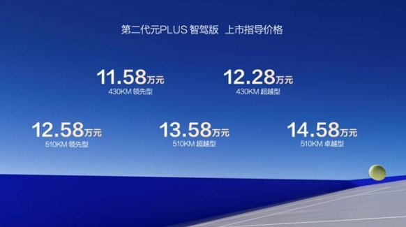 3月5日，比亚迪正式推出了全民智驾的重磅新车——第二代元PLUS智驾版，售价区间