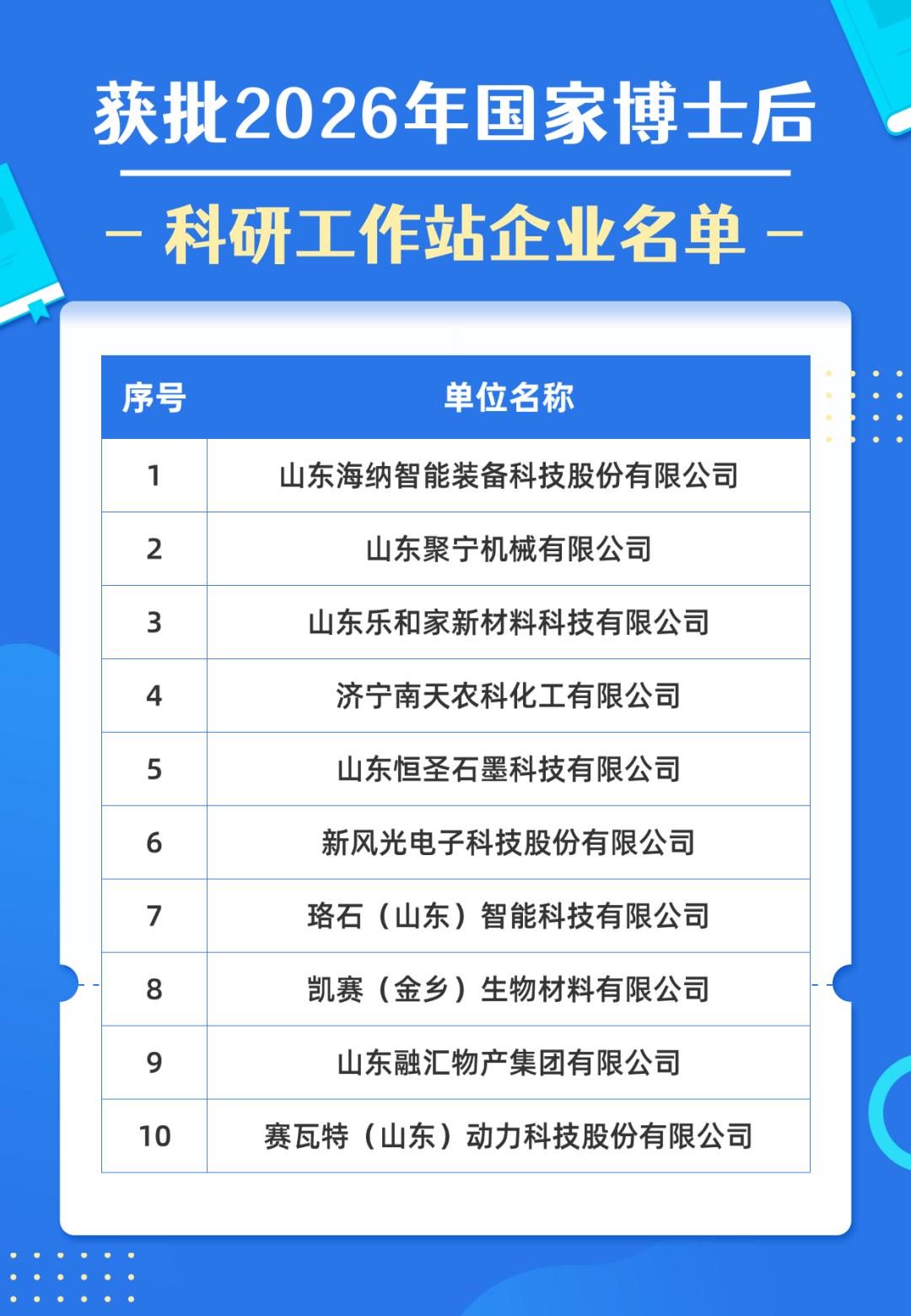 全国博士后管委会办公室函告2026年博士后工作站新设站情况，济宁市珞石（山东）智