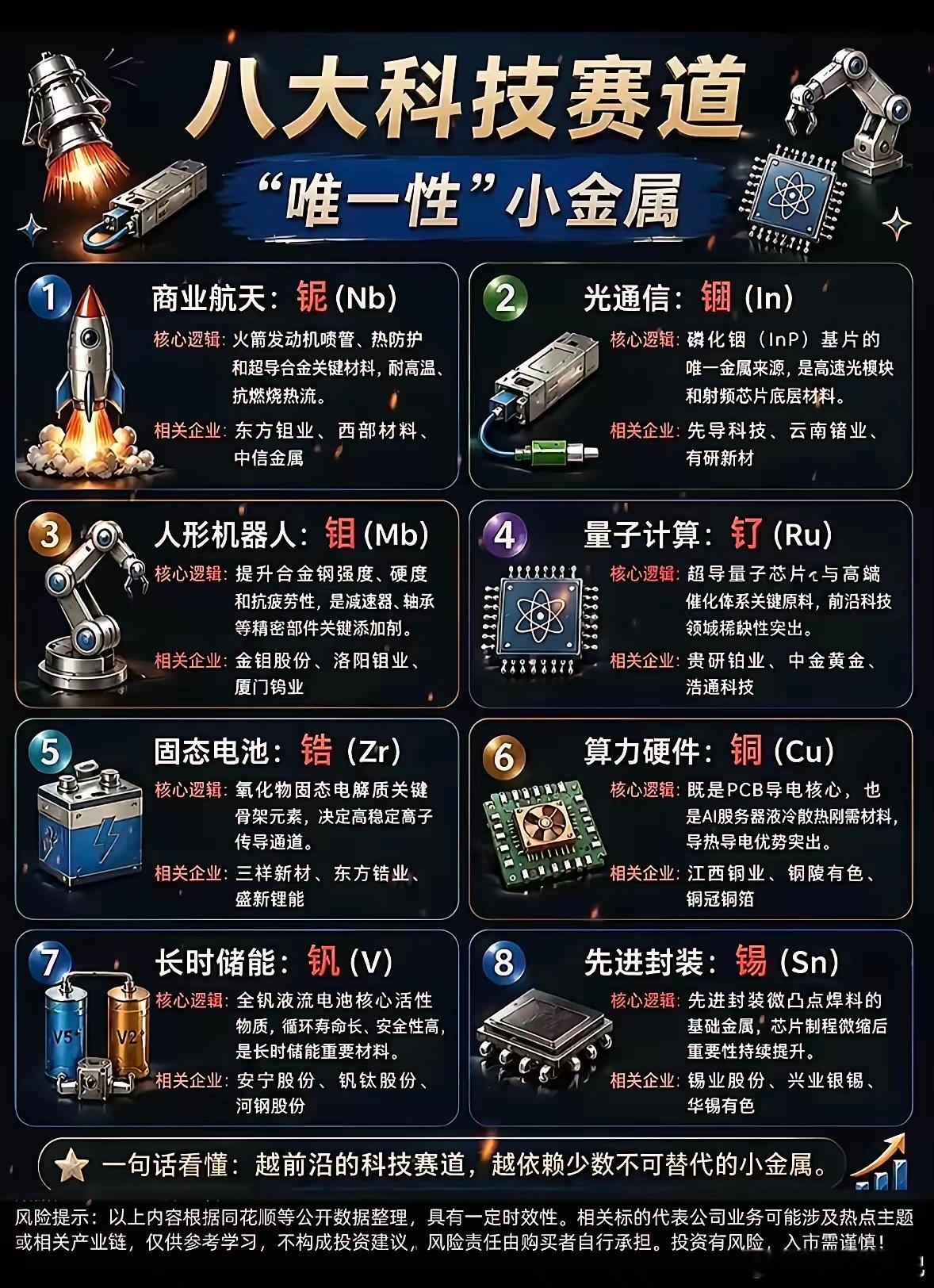 现在很多前沿科技赛道，竞争最后会落到稀有小金属身上。一张图看懂八大高景气赛道背后