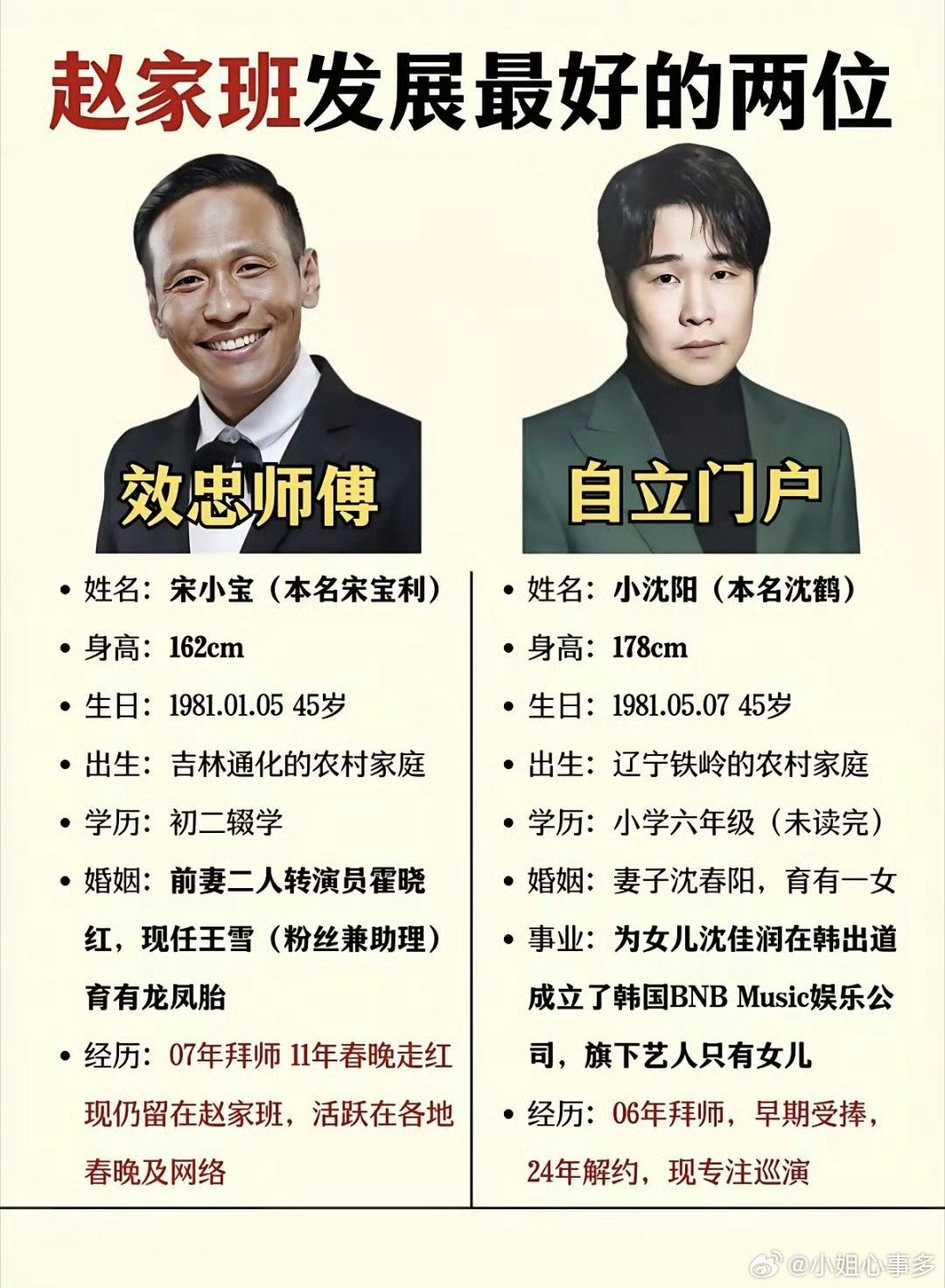 同是赵本山顶流徒弟，一个留守，一个自立门户🔥​​宋小宝、小沈阳，同为45岁，赵本山门下两大高徒。一